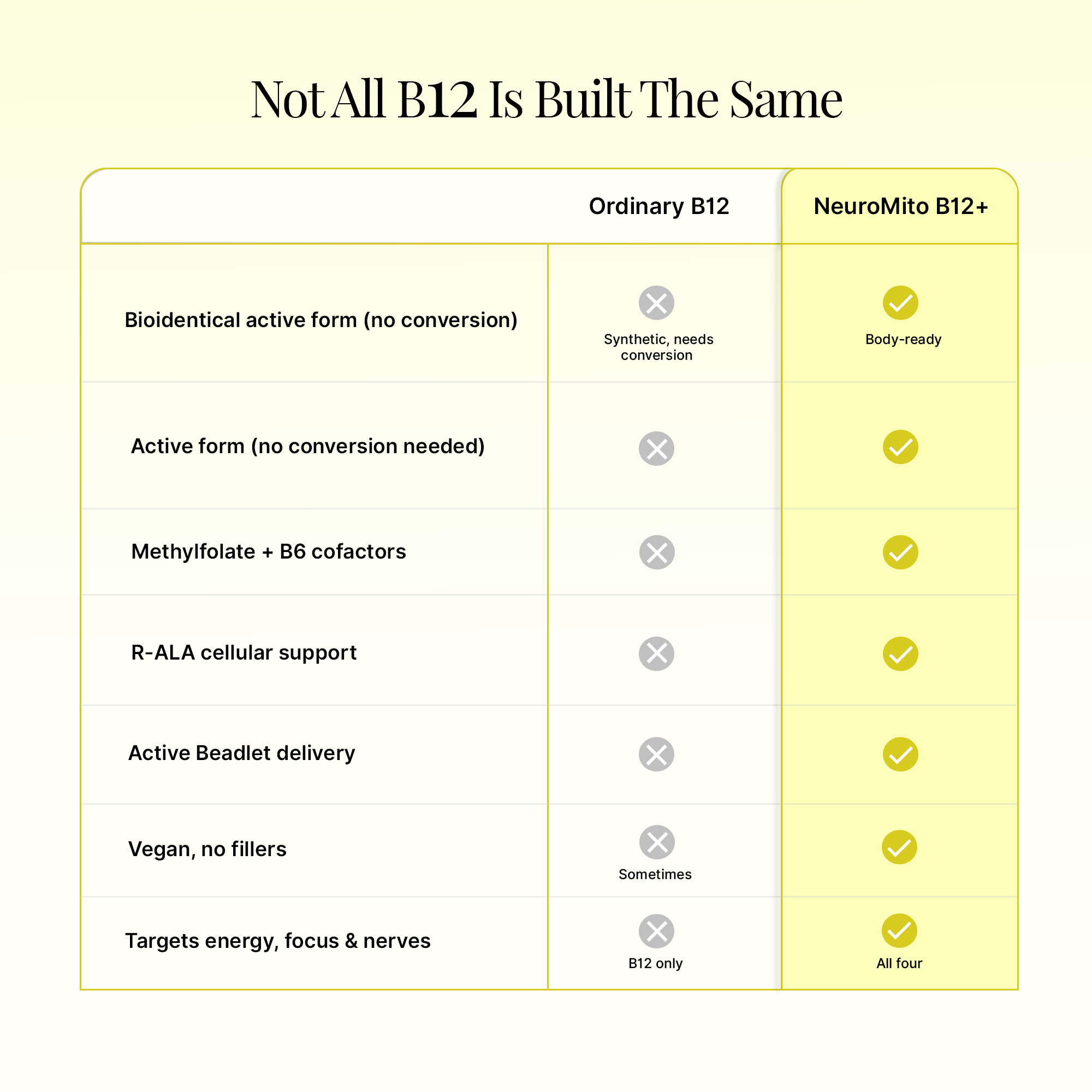 Neuromito B12+