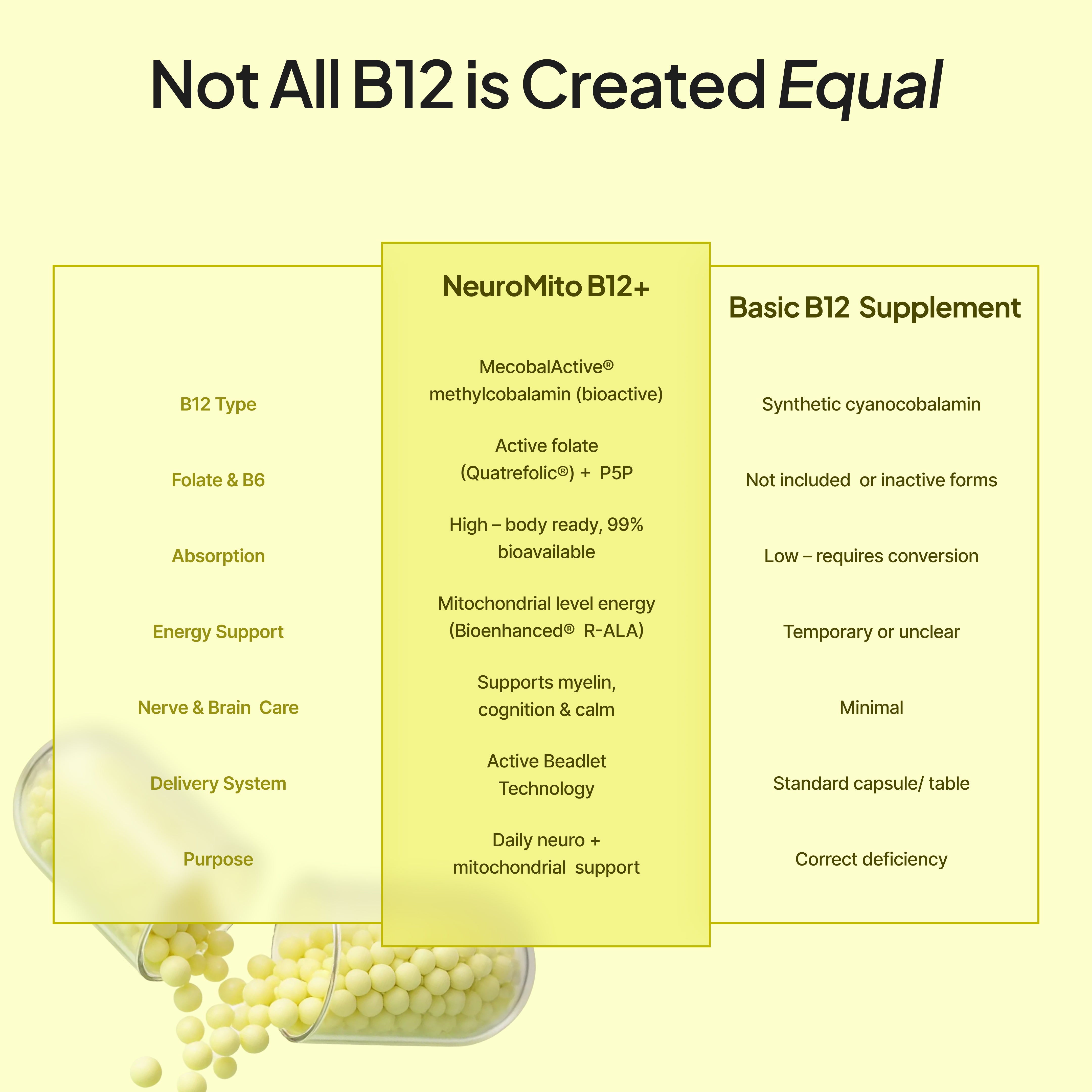 Neuromito B12+