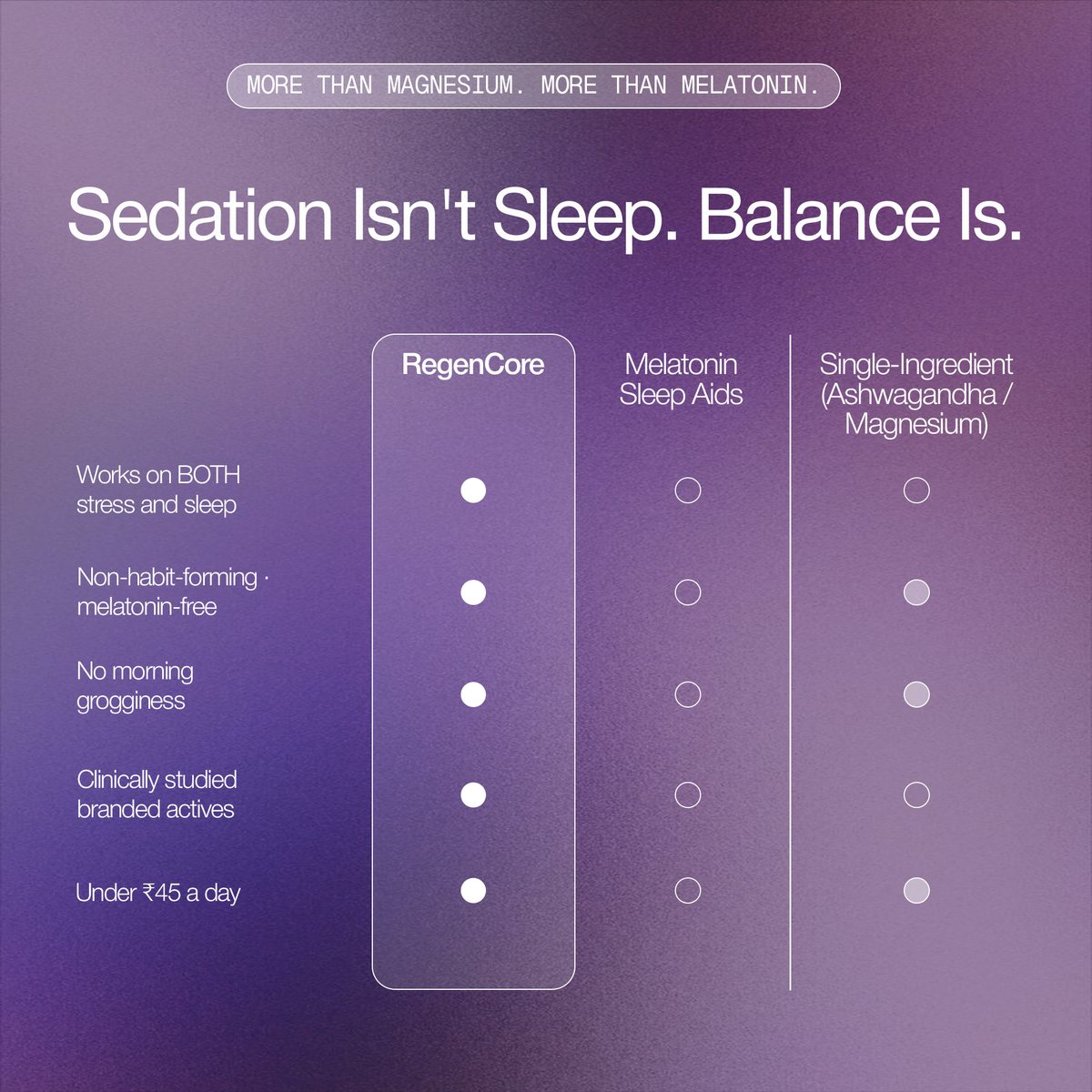 RegenCore™ | India’s first Stress & Sleep Capsules