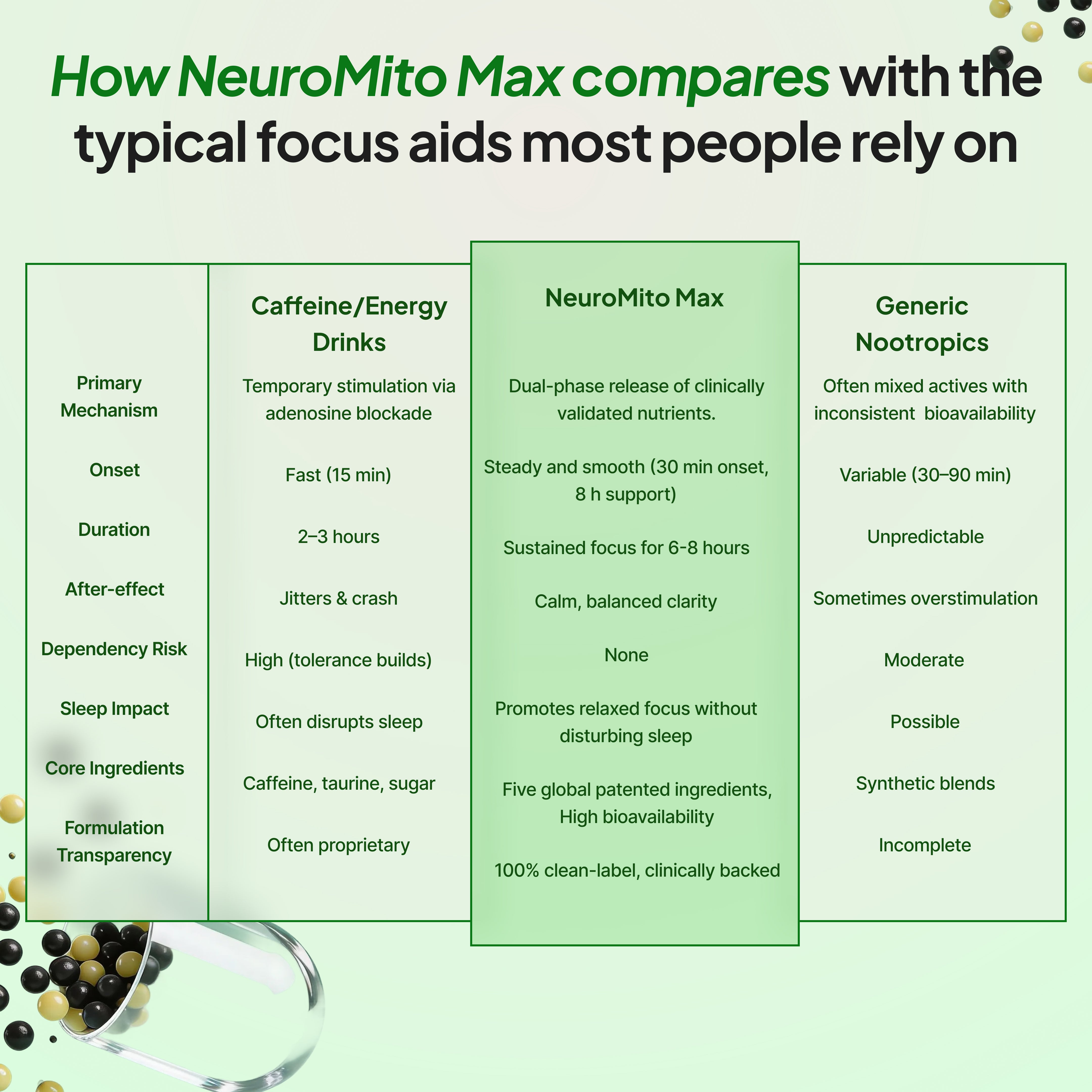 Neuromito Max