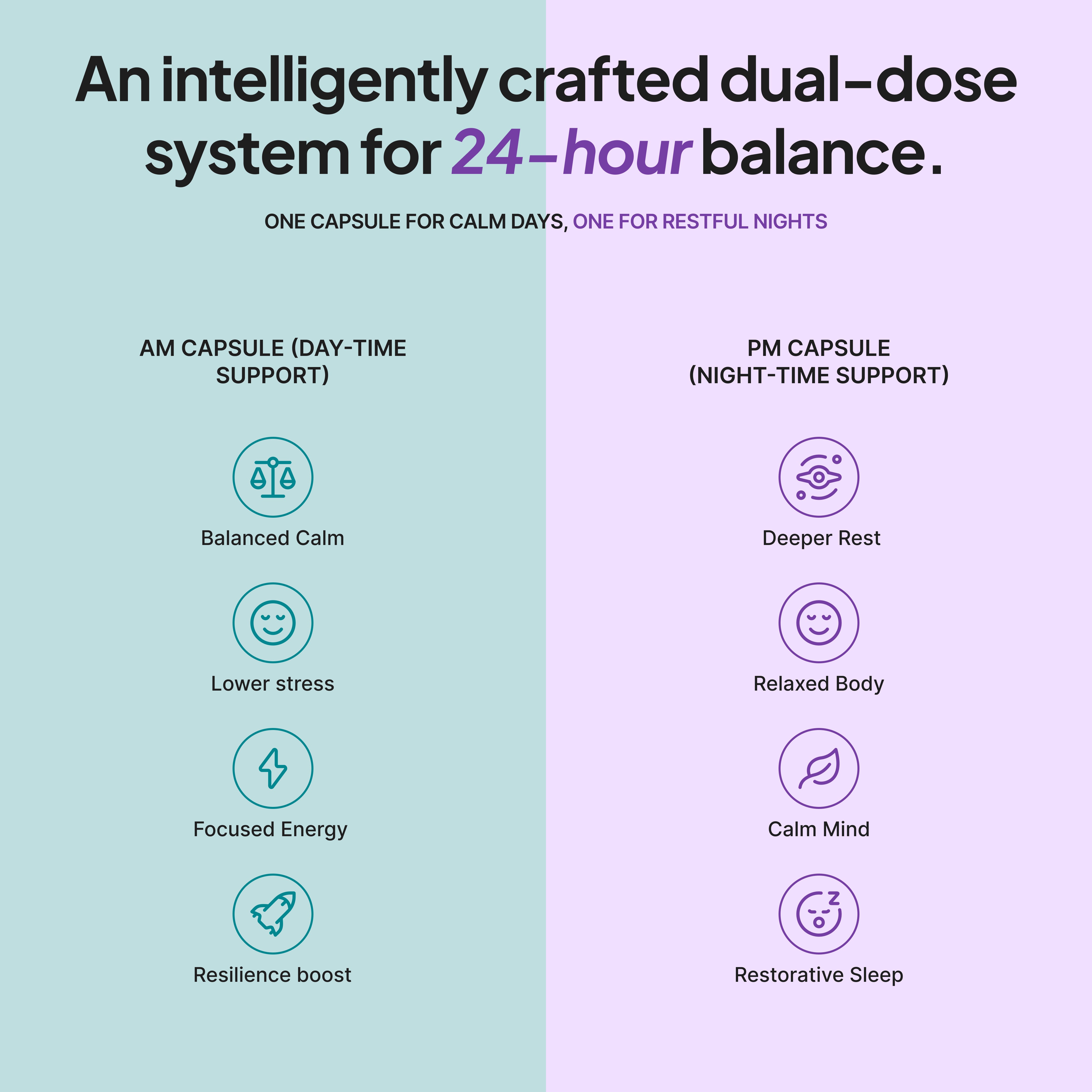 RegenCore™ | India’s first Stress & Sleep Capsules