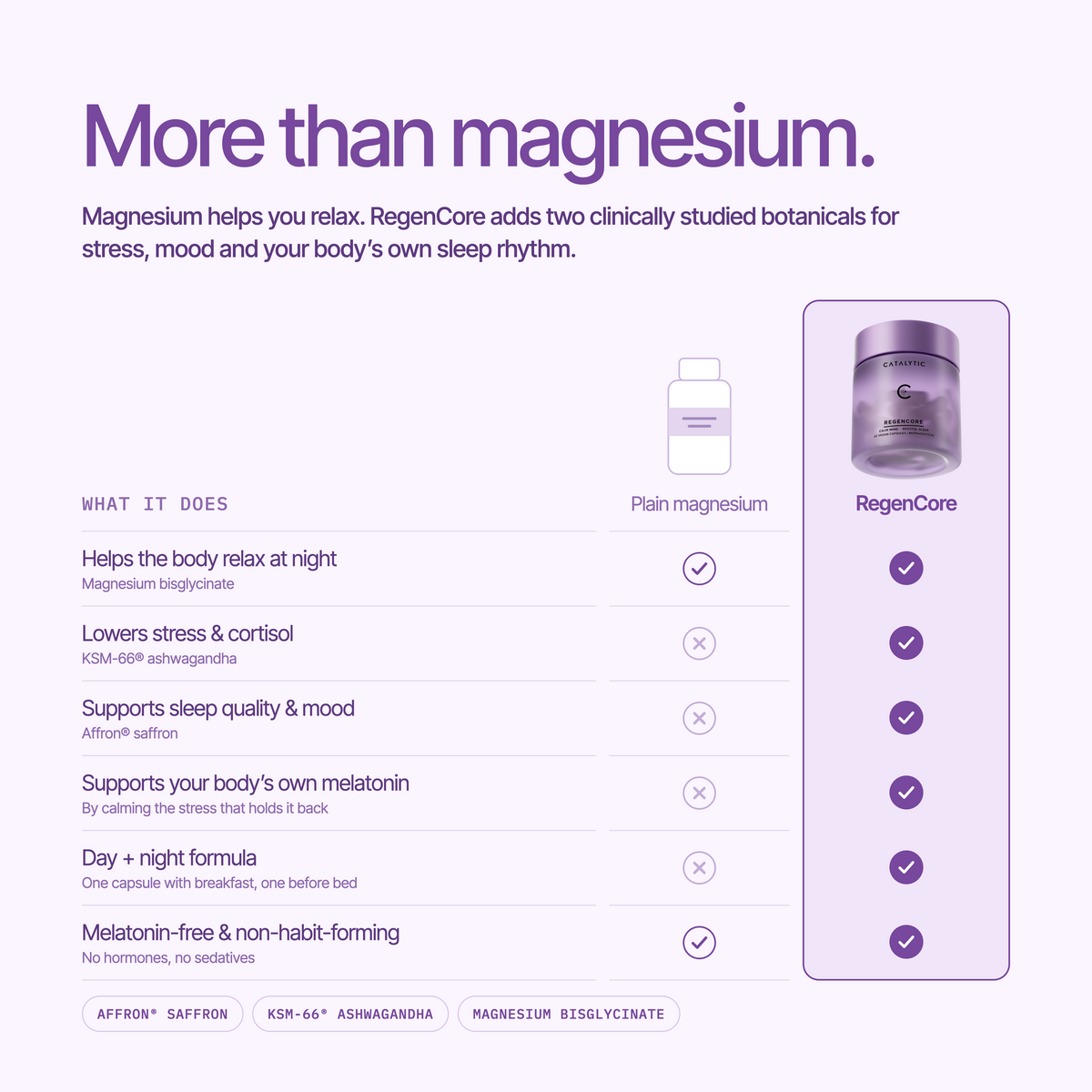RegenCore™ | India’s first Stress & Sleep Capsules